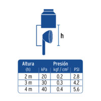 Regadera de teléfono 3-1/4" con soporte, FOSET AERO R-011 - Imagen 4