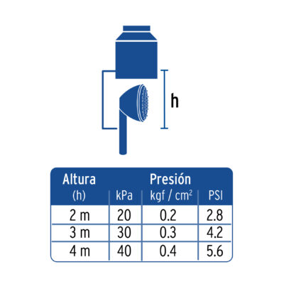 Regadera de teléfono con soporte, 3-1/4" (Cod. 45787) - Imagen 4